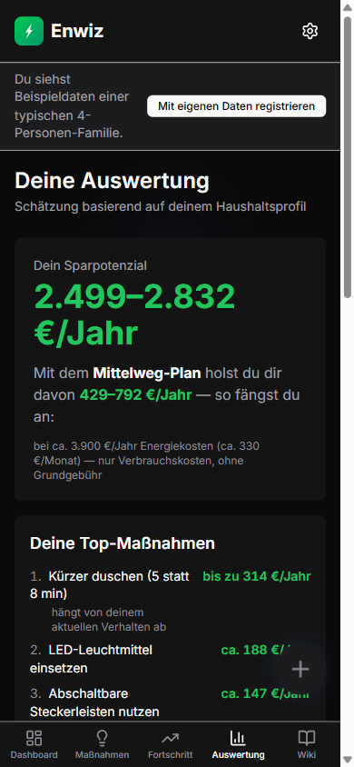 Enwiz: dein jährliches Sparpotenzial und die wirksamsten Maßnahmen